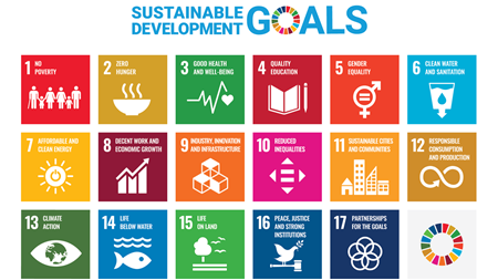SDGs là gì?